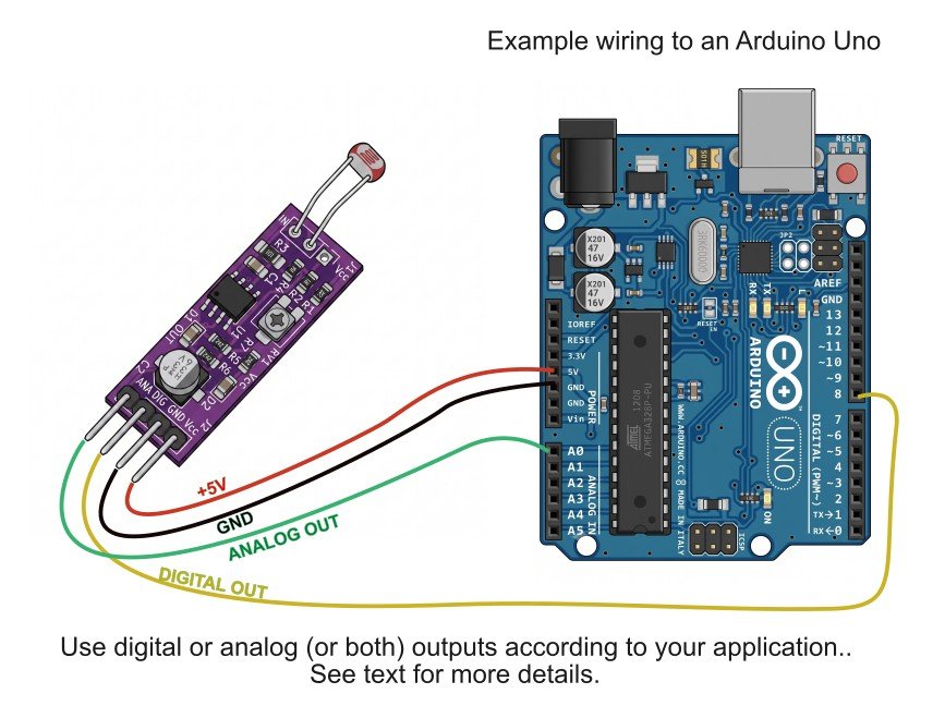 Wiring Guide